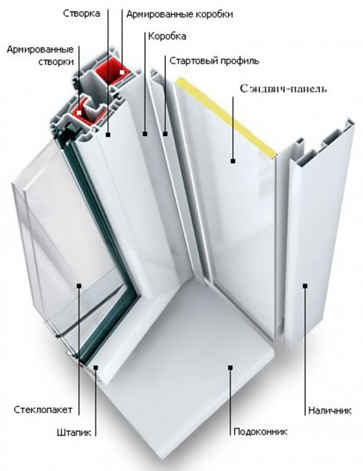 Схемы устройства остекления балкона и конструкции